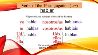 a
hablar
ah bloa
ah blasa
ah blaa
habl mosa
áhabl isá
ah blana
Verbs of the 1st conjugation (-ar)
All persons and numbers are based on the stem.
Notice which vowel
gets the emphasis!
yo
tú
Ud.
él
ella
nosotros/as
vosotros/as
ellos
ellas
Uds.
 