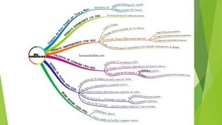 Unidad 4 a Al-Ándalus