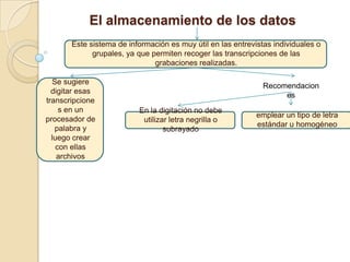 El almacenamiento de los datos
       Este sistema de información es muy útil en las entrevistas individuales o
             grupales, ya que permiten recoger las transcripciones de las
                               grabaciones realizadas.

  Se sugiere
                                                               Recomendacion
  digitar esas
                                                                    es
transcripcione
     s en un              En la digitación no debe
                                                             emplear un tipo de letra
procesador de              utilizar letra negrilla o
                                                             estándar u homogéneo
   palabra y                      subrayado
  luego crear
    con ellas
    archivos
 
