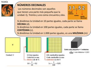 NÚMEROS DECIMALES
Los números decimales son aquellos
que tienen una parte más pequeña que la
unidad. Ej. Treinta y uno coma cincuenta y dos.
Si dividimos la Unidad en 10 partes iguales, cada parte se llama
DÉCIMA (d).
Si dividimos la Unidad en 100 partes iguales, cada parte se llama
CENTÉSIMA (c).
Si dividimos la Unidad en 1.000 partes iguales, es una MILÉSIMA (m)
TEORÍA
 