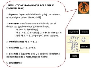 INSTRUCCIONES PARA DIVIDIR POR 2 CIFRAS
(TABUMULREBA)
1- Tapamos la parte del dividendo y dejo un número
mayor o igual que el divisor. (573)
2- Buscamos un número que multiplicado por el
divisor sea igual o menor que ese número.
73 x 6 = 438 (no llega)
73 x 7 = 511(se acerca), 73 x 8= 584 (se pasa)
Será 73 x 7 = 511 y pongo 7 en el cociente.
3- Multiplicamos 73 x 7 = 511
4- Restamos 573 – 511 = 62 .
5- Bajamos la siguiente cifra y la coloco a la derecha
del resultado de la resta. Hago lo mismo.
6- Empezamos.
DIVIDENDO DIVISOR
RESTO
COCIENTE
 