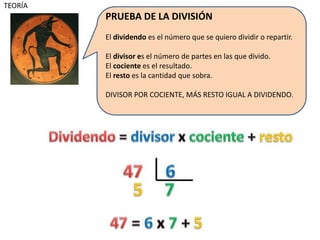 TEORÍA
PRUEBA DE LA DIVISIÓN
El dividendo es el número que se quiero dividir o repartir.
El divisor es el número de partes en las que divido.
El cociente es el resultado.
El resto es la cantidad que sobra.
DIVISOR POR COCIENTE, MÁS RESTO IGUAL A DIVIDENDO.
 
