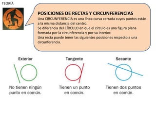 POSICIONES DE RECTAS Y CIRCUNFERENCIAS
Una CIRCUNFERENCIA es una línea curva cerrada cuyos puntos están
a la misma distancia del centro.
Se diferencia del CÍRCULO en que el círculo es una figura plana
formada por la circunferencia y por su interior.
Una recta puede tener las siguientes posiciones respecto a una
circunferencia.
TEORÍA
 