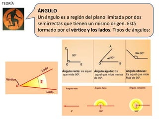 ÁNGULO
Un ángulo es a región del plano limitada por dos
semirrectas que tienen un mismo origen. Está
formado por el vértice y los lados. Tipos de ángulos:
TEORÍA
 