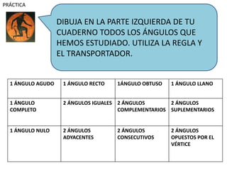 DIBUJA EN LA PARTE IZQUIERDA DE TU
CUADERNO TODOS LOS ÁNGULOS QUE
HEMOS ESTUDIADO. UTILIZA LA REGLA Y
EL TRANSPORTADOR.
PRÁCTICA
1 ÁNGULO AGUDO 1 ÁNGULO RECTO 1ÁNGULO OBTUSO 1 ÁNGULO LLANO
1 ÁNGULO
COMPLETO
2 ÁNGULOS IGUALES 2 ÁNGULOS
COMPLEMENTARIOS
2 ÁNGULOS
SUPLEMENTARIOS
1 ÁNGULO NULO 2 ÁNGULOS
ADYACENTES
2 ÁNGULOS
CONSECUTIVOS
2 ÁNGULOS
OPUESTOS POR EL
VÉRTICE
 