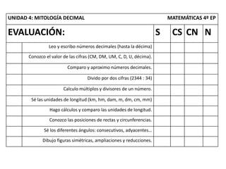 UNIDAD 4: MITOLOGÍA DECIMAL MATEMÁTICAS 4º EP
EVALUACIÓN: S CS CN N
Leo y escribo números decimales (hasta la décima)
Conozco el valor de las cifras (CM, DM, UM, C, D, U, décima).
Comparo y aproximo números decimales.
Divido por dos cifras (2344 : 34)
Calculo múltiplos y divisores de un número.
Sé las unidades de longitud (km, hm, dam, m, dm, cm, mm)
Hago cálculos y comparo las unidades de longitud.
Conozco las posiciones de rectas y circunferencias.
Sé los diferentes ángulos: consecutivos, adyacentes…
Dibujo figuras simétricas, ampliaciones y reducciones.
 