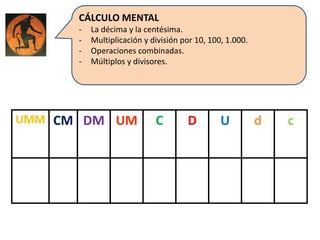 UMM CM DM UM C D U d c
CÁLCULO MENTAL
- La décima y la centésima.
- Multiplicación y división por 10, 100, 1.000.
- Operaciones combinadas.
- Múltiplos y divisores.
 