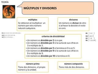 MÚLTIPLOS Y DIVISORES
TEORÍA
 