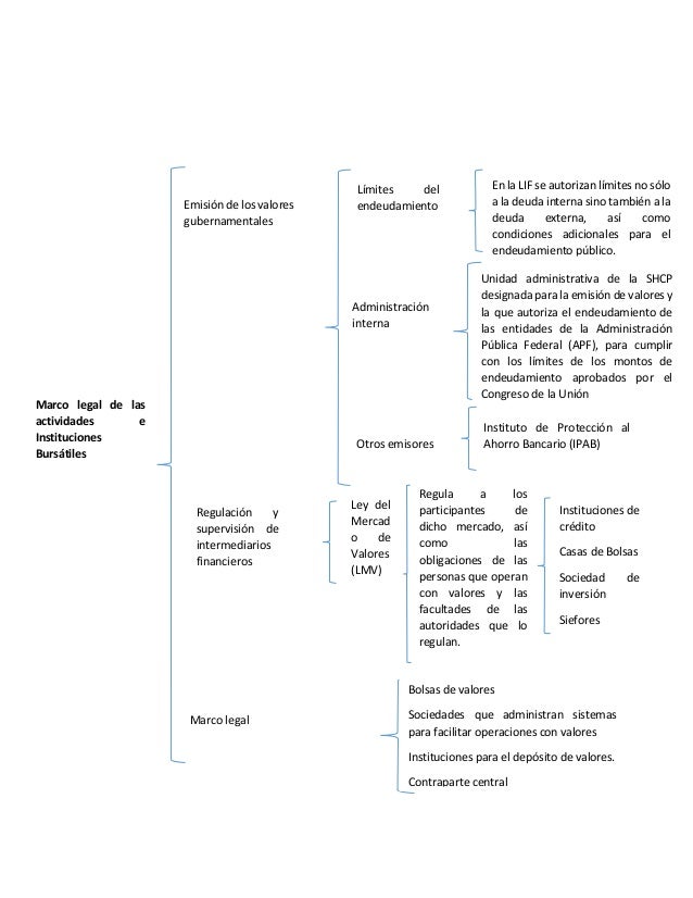 Unidad 4 pa_cuadro sinoptico