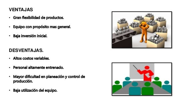 Produccion Por Proyecto Ventajas Y Desventajas es.slideshare.net