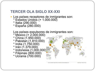 TERCER OLA SIGLO XX-XXI
 Los países receptores de inmigrantes son:
* Estados Unidos (+ 1.000.000)
* Italia (290.000)
* España (280.000)
Los países expulsores de inmigrantes son:
* Mexico (+ 2.000.000)
* China (1.950.000)
* Pakistan (1.810.000)
* India (1.750.000)
* Irán (1.379.000)
* Indonesia (1.000.000)
* Filipinas (900.000)
* Ucrania (700.000)
 