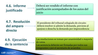 Deberá ser rendido el informe con
justificación acompañados de los autos del
juicio
4.7. Resolución
del amparo
directo
El presidente del tribunal colegiado de circuito
deberá resolver si admite la demanda, previene al
quejoso o desecha la demanda por improcedencia
Las resoluciones se toman por unanimidad o mayoría
de votos.
Las sentencia deberán ser firmadas por todos sus
integrantes y por el secretario de acuerdos.
 