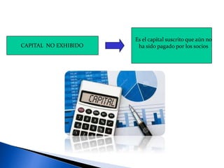 CAPITAL NO EXHIBIDO
Es el capital suscrito que aún no
ha sido pagado por los socios
 
