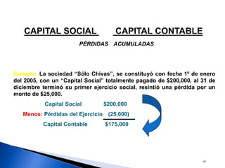 16
CUANDO HAYA HABIDO PÉRDIDAS ACUMULADAS NO REEMBOLSADAS
POR LOS SOCIOS O ACCIONISTAS
CAPITAL SOCIAL VS. CAPITAL CONTABLE
Ejemplo: La sociedad “Sólo Chivas”, se constituyó con fecha 1º de enero
del 2005, con un “Capital Social” totalmente pagado de $200,000, al 31 de
diciembre terminó su primer ejercicio social, resintió una pérdida por un
monto de $25,000.
Capital Social $200,000
Menos: Pérdidas del Ejercicio (25,000)
Capital Contable $175,000
 