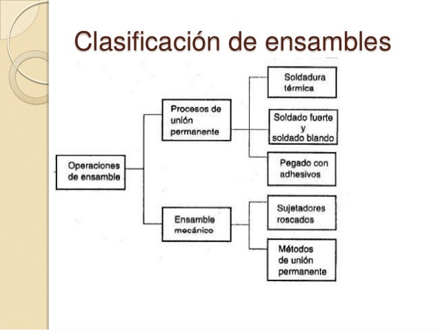 Unidad 4 procesos de ensamble