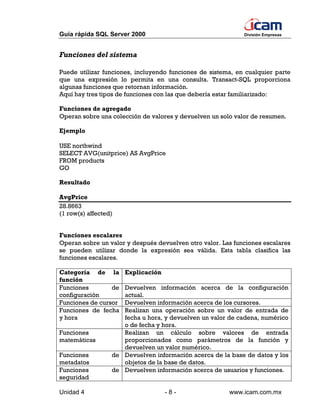 Guía rápida SQL Server 2000                                  División Empresas



Funciones del sistema

Puede utilizar funciones, incluyendo funciones de sistema, en cualquier parte
que una expresión lo permita en una consulta. Transact-SQL proporciona
algunas funciones que retornan información.
Aquí hay tres tipos de funciones con las que debería estar familiarizado:

Funciones de agregado
Operan sobre una colección de valores y devuelven un solo valor de resumen.

Ejemplo

USE northwind
SELECT AVG(unitprice) AS AvgPrice
FROM products
GO

Resultado

AvgPrice
28.8663
(1 row(s) affected)


Funciones escalares
Operan sobre un valor y después devuelven otro valor. Las funciones escalares
se pueden utilizar donde la expresión sea válida. Esta tabla clasifica las
funciones escalares.

Categoría de la       Explicación
función
Funciones        de  Devuelven información acerca de la configuración
configuración        actual.
Funciones de cursor  Devuelven información acerca de los cursores.
Funciones de fecha   Realizan una operación sobre un valor de entrada de
y hora               fecha u hora, y devuelven un valor de cadena, numérico
                     o de fecha y hora.
Funciones            Realizan un cálculo sobre valores de entrada
matemáticas          proporcionados como parámetros de la función y
                     devuelven un valor numérico.
Funciones         de Devuelven información acerca de la base de datos y los
metadatos            objetos de la base de datos.
Funciones         de Devuelven información acerca de usuarios y funciones.
seguridad

Unidad 4                            -8-                 www.icam.com.mx
 