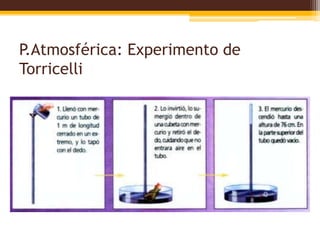 P.Atmosférica: Experimento de Torricelli