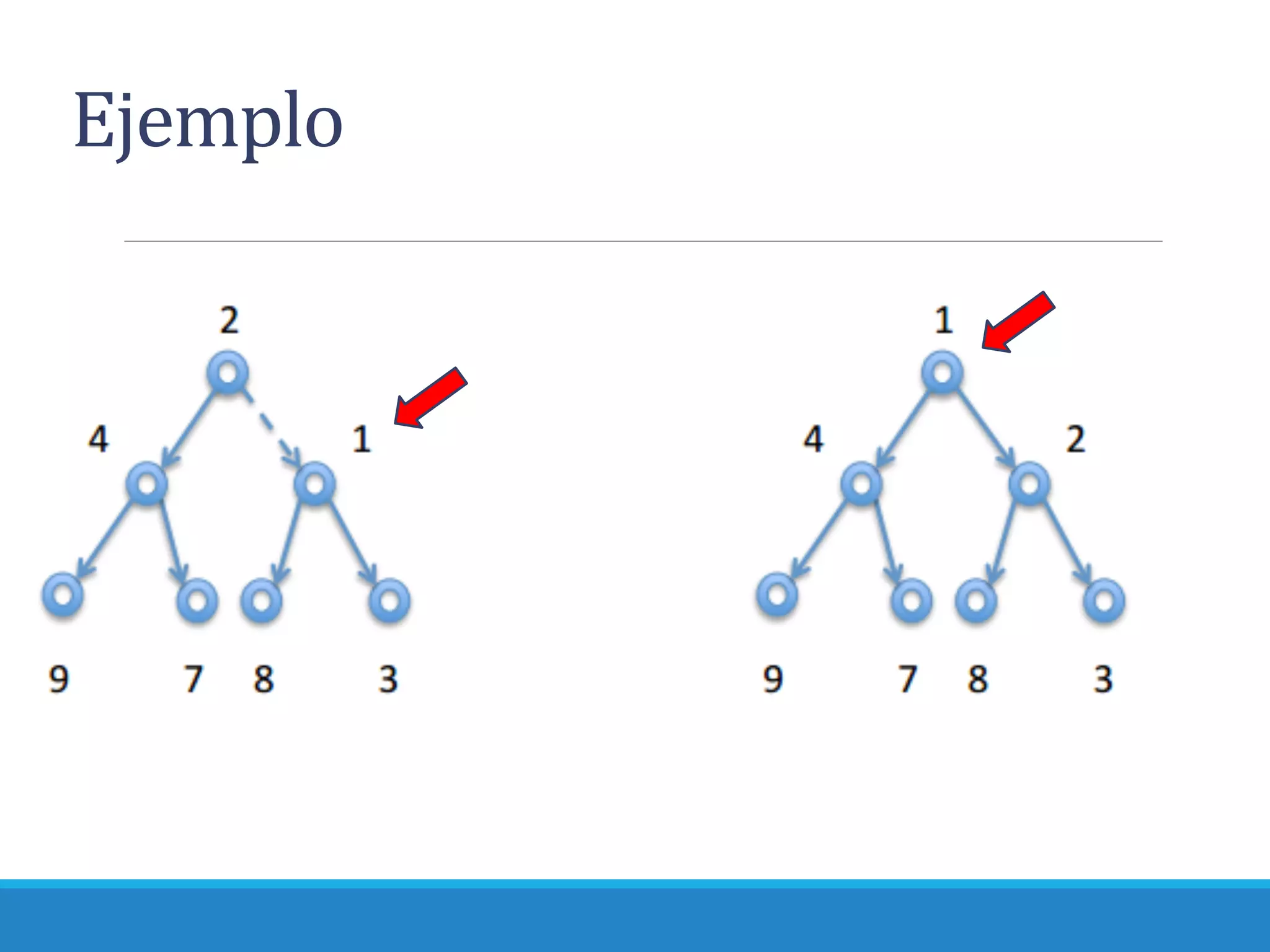 Otras estructuras de datos (heap, tablas hash y diccionarios) | PPT