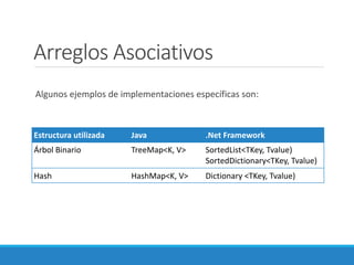 Otras estructuras de datos (heap, tablas hash y diccionarios) | PDF