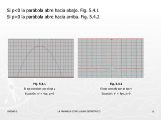 Si p<0 la parábola abre hacia abajo. Fig. 5.4.1 Si p>0 la parábola abre hacia arriba. Fig. 5.4.2 UNIDAD 5    LA PARABOLA COMO LUGAR GEOMETRICO. Fig. 5.4.1 El eje coincide con el eje y Ecuación: x 2  = 4py, p<0 Fig. 5.4.2 El eje coincide con el eje y Ecuación: x 2  = 4py, p>0 