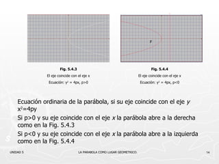Ecuación ordinaria de la parábola, si su eje coincide con el eje  y  x 2 =4py Si p>0 y su eje coincide con el eje  x  la parábola abre a la derecha como en la Fig. 5.4.3 Si p<0 y su eje coincide con el eje  x  la parábola abre a la izquierda como en la Fig. 5.4.4 UNIDAD 5    LA PARABOLA COMO LUGAR GEOMETRICO. F Fig. 5.4.4 El eje coincide con el eje x Ecuación: y 2  = 4px, p<0 F Fig. 5.4.3 El eje coincide con el eje x Ecuación: y 2  = 4px, p>0 