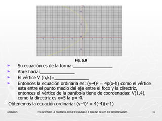 Fig. 5.9 Su ecuación es de la forma:________________ Abre hacia:______________ El vértice V (h,k)=______________ Entonces la ecuación ordinaria es:  (y-4) 2  = 4p(x-h) como el vértice esta entre el punto medio del eje entre el foco y la directriz, entonces el vértice de la parábola tiene de coordenadas: V(1,4), como la directriz es x=5 la p=-4. Obtenemos la ecuación ordinaria:  (y-4) 2  = 4(-4)(x-1) UNIDAD 5  ECUACIÓN DE LA PARABOLA CON EJE PARALELO A ALGUNO DE LOS EJE COORDENADOS 