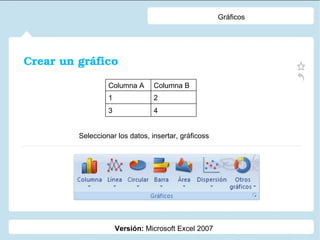 Gráficos Versión: Microsoft Excel 2007 Crear un gráfico Seleccionar los datos, insertar, gráficoss Columna A Columna B 1 2 3 4
