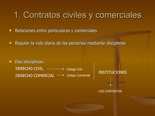 1. Contratos civiles y comerciales ,[object Object],[object Object],[object Object],DERECHO CIVIL  DERECHO COMERCIAL Código Civil Código Comercial INSTITUCIONES LOS CONTRATOS 