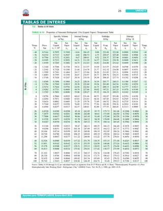 25   UNIDAD V




TABLAS DE INTERES




Apuntes para TERMOFLUIDOS, Enero-Abril 2010
 