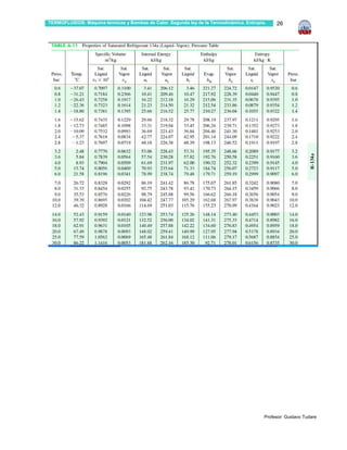 TERMOFLUIDOS: Máquina térmicas y Bombas de Calor. Segunda ley de la Termodinámica. Entropía.    26




                                                                                           Profesor: Gustavo Tudare
 