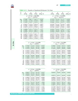 27   UNIDAD V




Apuntes para TERMOFLUIDOS, Enero-Abril 2010                   .
 