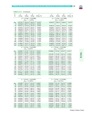 TERMOFLUIDOS: Máquina térmicas y Bombas de Calor. Segunda ley de la Termodinámica. Entropía.    28




                                                                                           Profesor: Gustavo Tudare
 