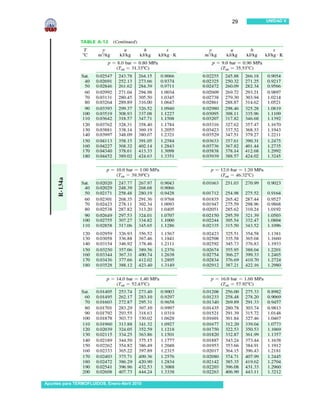 29   UNIDAD V




Apuntes para TERMOFLUIDOS, Enero-Abril 2010
 