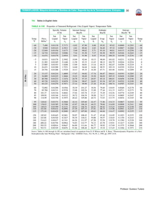 TERMOFLUIDOS: Máquina térmicas y Bombas de Calor. Segunda ley de la Termodinámica. Entropía.    30




                                                                                           Profesor: Gustavo Tudare
 