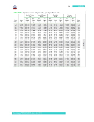 31   UNIDAD V




Apuntes para TERMOFLUIDOS, Enero-Abril 2010
 