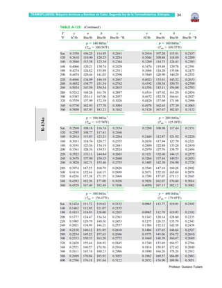 TERMOFLUIDOS: Máquina térmicas y Bombas de Calor. Segunda ley de la Termodinámica. Entropía.    34




                                                                                           Profesor: Gustavo Tudare
 