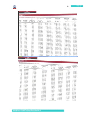 35   UNIDAD V




Apuntes para TERMOFLUIDOS, Enero-Abril 2010
 