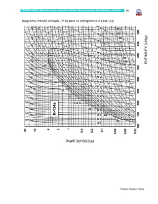 TERMOFLUIDOS: Máquina térmicas y Bombas de Calor. Segunda ley de la Termodinámica. Entropía.    36



Diagrama Presión entalpía (P-h) para el Refrigerante R134a (SI)




                                                                                           Profesor: Gustavo Tudare
 