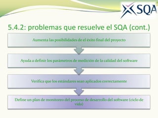5.4.2: problemas que resuelve el SQA (cont.)
            Aumenta las posibilidades de el éxito final del proyecto




     Ayuda a definir los parámetros de medición de la calidad del software




           Verifica que los estándares sean aplicados correctamente



  Define un plan de monitoreo del proceso de desarrollo del software (ciclo de
                                    vida)
 