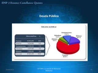 Deuda Pública




             557 ENP 2 La canasta de Manzanas
29/03/2013                                      15
                        Mexicanas
 