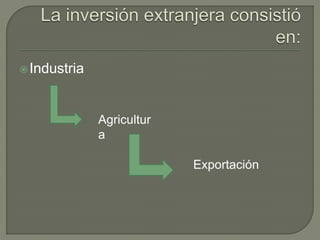  Industria




              Agricultur
              a

                           Exportación
 