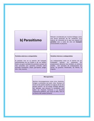 b) Parasitismo
Relación considerada por muchos biólogos como
una forma particular de de- predación (una
especie de ramoneo) en la que una especie (el
parásito) vive a costa de otra (el huésped)
provocándole un perjuicio.
Parásitos externos o ectoparásitos
El parásito vive en el exterior del huésped,
alimentándose de sus fluidos o de sus tejidos.
Existe una gran variedad de parásitos aunque los
más conocidos son: parásitos animales sobre
animales (mosquitos, piojos, garrapatas, pulgas,
chin- ches, ácaros),
Parásitos internos o endoparásitos
Los endoparásitos viven en el interior de sus
huéspedes quienes no solamente les
proporcionan alimento sino también un entorno
estable. Son ejemplos de endoparásitos las
tenias, los gusanos intestinales, las filarias, la
triquina
Microparásitos
Muchos microorganismos como virus, bacterias,
hongos y protozoos son pará- sitos. Aunque en
teoría se les podría clasificar en alguno de los dos
grupos anterio- res (el hongo Candida albicans,
por ejemplo, que provoca la candidiasis, vive
sobre las mucosas humanas o la bacteria
Treponema pallidum, que causa la sífilis, vive en
el interior del cuerpo humano)
 