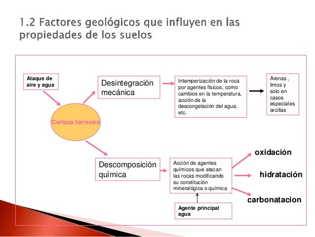 Estructuraciones Que Tienen Los Suelos Al Sedimentarse
