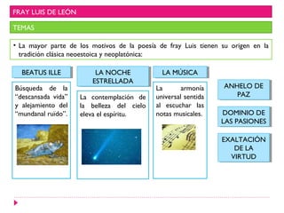 FRAY LUIS DE LEÓN
TEMAS
• La mayor parte de los motivos de la poesía de fray Luis tienen su origen en la
tradición clásica neoestoica y neoplatónica:
BEATUS ILLEBEATUS ILLE
Búsqueda de la
“descansada vida”
y alejamiento del
“mundanal ruïdo”.
LA NOCHE
ESTRELLADA
LA NOCHE
ESTRELLADA
La contemplación de
la belleza del cielo
eleva el espíritu.
LA MÚSICALA MÚSICA
La armonía
universal sentida
al escuchar las
notas musicales.
ANHELO DE
PAZ
ANHELO DE
PAZ
DOMINIO DE
LAS PASIONES
DOMINIO DE
LAS PASIONES
EXALTACIÓN
DE LA
VIRTUD
EXALTACIÓN
DE LA
VIRTUD
 