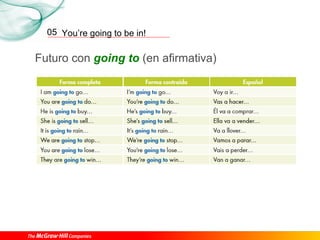You’re going to be in!05
Futuro con going to (en afirmativa)
 