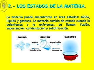 2.-2.- LOS ESTADOS DE LA MATERIALOS ESTADOS DE LA MATERIA..
La materia puede encontrarse en tres estados: sólido,La materia puede encontrarse en tres estados: sólido,
líquido y gaseoso. La materia cambia de estado cuando lalíquido y gaseoso. La materia cambia de estado cuando la
calentamos o la enfriamos, se llaman: fusión,calentamos o la enfriamos, se llaman: fusión,
vaporización, condensación y solidificación.vaporización, condensación y solidificación.
 