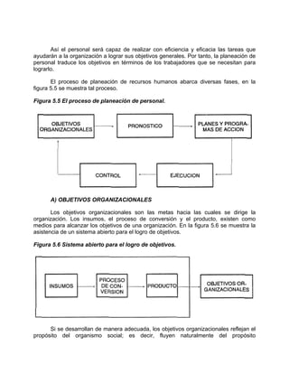 Así el personal será capaz de realizar con eficiencia y eficacia las tareas que
ayudarán a la organización a lograr sus objetivos generales. Por tanto, la planeación de
personal traduce los objetivos en términos de los trabajadores que se necesitan para
lograrlo.
El proceso de planeación de recursos humanos abarca diversas fases, en la
figura 5.5 se muestra tal proceso.
Figura 5.5 El proceso de planeación de personal.
A) OBJETIVOS ORGANIZACIONALES
Los objetivos organizacionales son las metas hacia las cuales se dirige la
organización. Los insumos, el proceso de conversión y el producto, existen como
medios para alcanzar los objetivos de una organización. En la figura 5.6 se muestra la
asistencia de un sistema abierto para el logro de objetivos.
Figura 5.6 Sistema abierto para el logro de objetivos.
Si se desarrollan de manera adecuada, los objetivos organizacionales reflejan el
propósito del organismo social; es decir, fluyen naturalmente del propósito
 