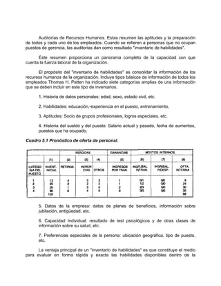 Auditorías de Recursos Humanos. Estas resumen las aptitudes y la preparación
de todos y cada uno de los empleados. Cuando se refieren a personas que no ocupan
puestos de gerencia, las auditorias dan como resultado "inventario de habilidades".
Este resumen proporciona un panorama completo de la capacidad con que
cuenta la fuerza laboral de la organización.
El propósito del "inventario de habilidades" es consolidar la información de los
recursos humanos de la organización. Incluye tipos básicos de información de todos los
empleados Thomas H. Patten ha indicado siete categorías amplias de una información
que se deben incluir en este tipo de inventarios.
1. Historia de datos personales: edad, sexo, estado civil, etc.
2. Habilidades: educación,-experiencia en el puesto, entrenamiento.
3. Aptitudes: Socio de grupos profesionales, logros especiales, etc.
4. Historia del sueldo y del puesto: Salario actual y pasado, fecha de aumentos,
puestos que ha ocupado.
Cuadro 5.1 Pronóstico de oferta de personal.
5. Datos de la empresa: datos de planes de beneficios, información sobre
jubilación, antigüedad, etc.
6. Capacidad Individual: resultado de test psicológicos y de otras clases de
información sobre su salud, etc.
7. Preferencias especiales de la persona: ubicación geográfica, tipo de puesto,
etc.
La ventaja principal de un "inventario de habilidades" es que constituye el medio
para evaluar en forma rápida y exacta las habilidades disponibles dentro de la
 