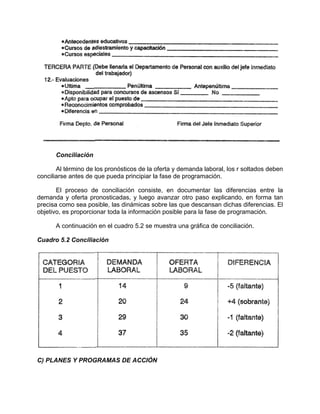 Conciliación
Al término de los pronósticos de la oferta y demanda laboral, los r soltados deben
conciliarse antes de que pueda principiar la fase de programación.
El proceso de conciliación consiste, en documentar las diferencias entre la
demanda y oferta pronosticadas, y luego avanzar otro paso explicando, en forma tan
precisa como sea posible, las dinámicas sobre las que descansan dichas diferencias. El
objetivo, es proporcionar toda la información posible para la fase de programación.
A continuación en el cuadro 5.2 se muestra una gráfica de conciliación.
Cuadro 5.2 Conciliación
C) PLANES Y PROGRAMAS DE ACCIÓN
 