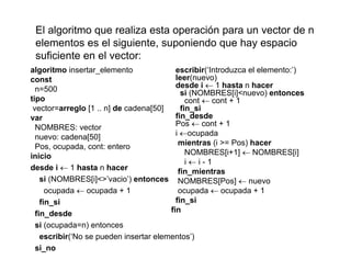 El algoritmo que realiza esta operación para un vector de n
elementos es el siguiente, suponiendo que hay espacio
suficiente en el vector:
algoritmo insertar_elemento
const
escribir(‘Introduzca el elemento:’)
leer(nuevo)
desde i ← 1 hasta n hacern=500
tipo
vector=arreglo [1 .. n] de cadena[50]
var
desde i ← 1 hasta n hacer
si (NOMBRES[i]<nuevo) entonces
cont ← cont + 1
fin_si
fin desdevar
NOMBRES: vector
nuevo: cadena[50]
Pos, ocupada, cont: entero
fin_desde
Pos ← cont + 1
i ←ocupada
mientras (i >= Pos) hacer
NOMBRES[i+1] ← NOMBRES[i]inicio
desde i ← 1 hasta n hacer
si (NOMBRES[i]<>’vacio’) entonces
NOMBRES[i+1] ← NOMBRES[i]
i ← i - 1
fin_mientras
NOMBRES[Pos] ← nuevo
ocupada ← ocupada + 1
fin_si
fin_desde
ocupada ← ocupada + 1
fin_si
fin
si (ocupada=n) entonces
escribir(‘No se pueden insertar elementos’)
si_no
 